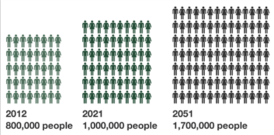 infographic