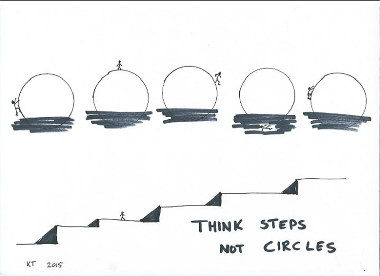 Steps not circles
